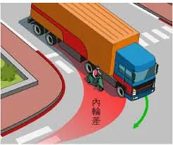 交通安全教材-穿越道路方法